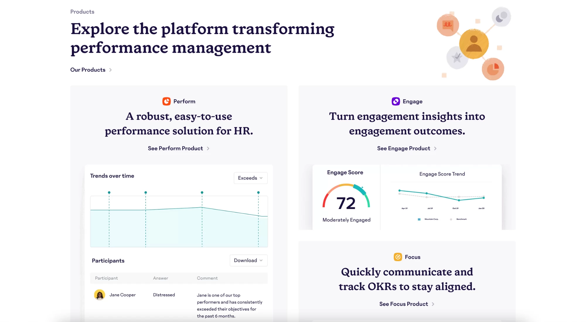 15Five Performance Management Tool