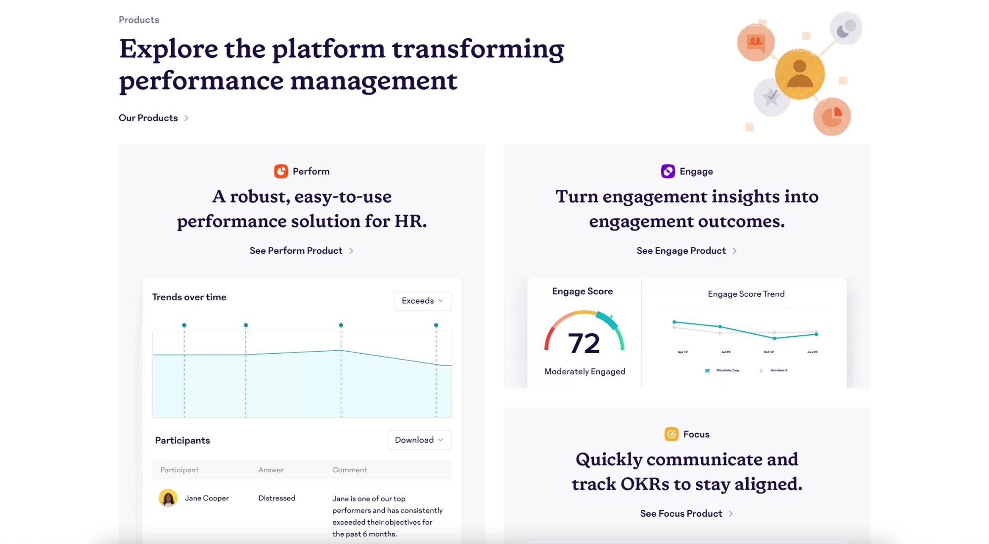 15Five Tool for People Managers